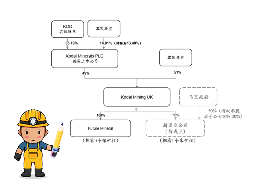 海南矿业获马里Bougouni锂矿控股权 加速推进新能源一体化产业链